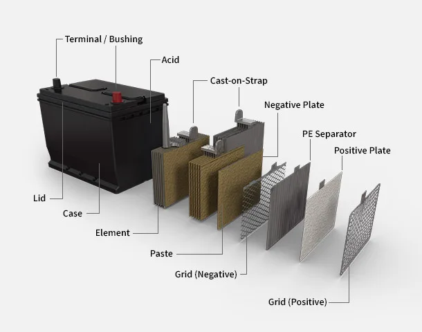 Battery Cut Out